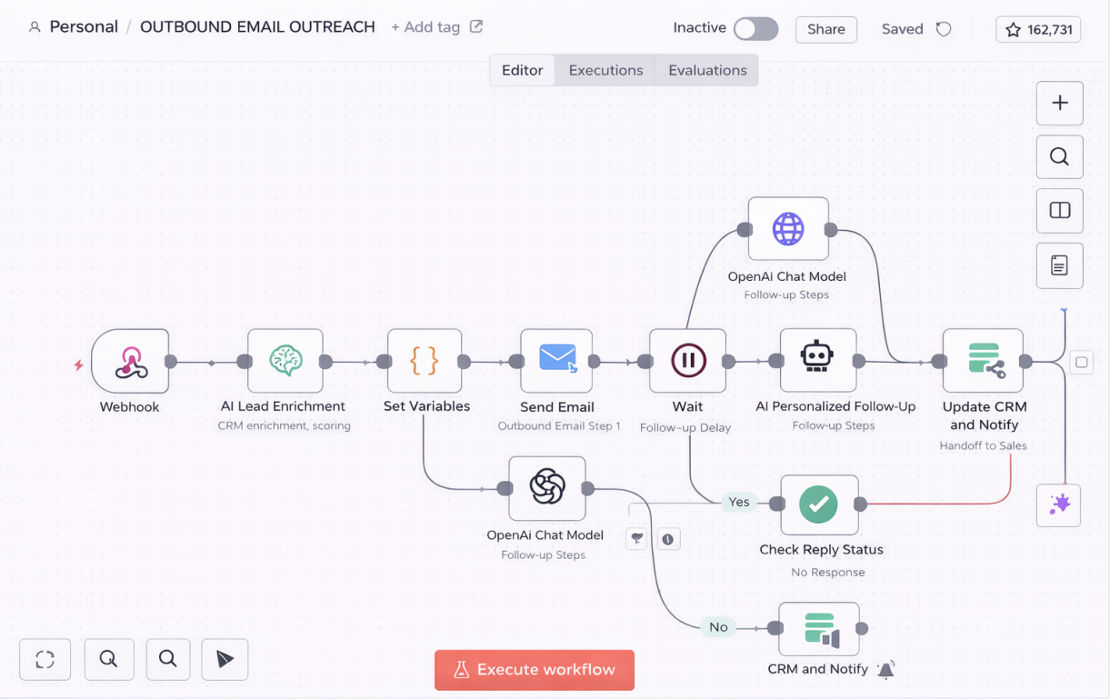 Email Automation Workflow Diagram (n8n)